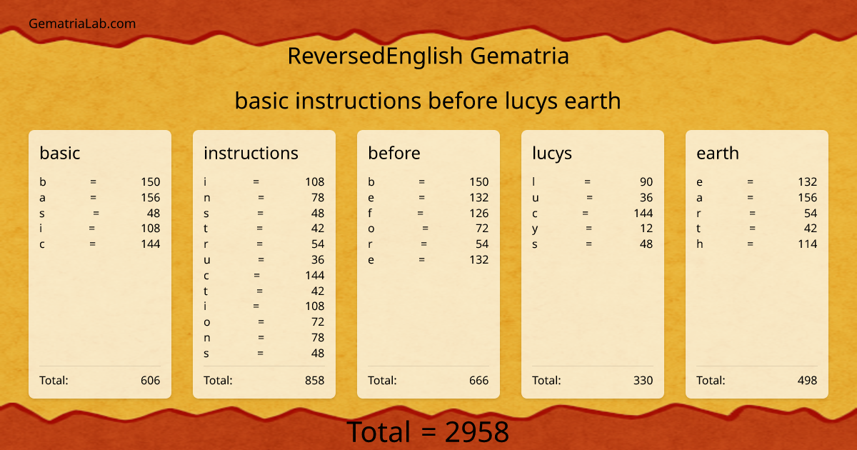 basic instructions before lucys earth in reversedEnglish Gematria